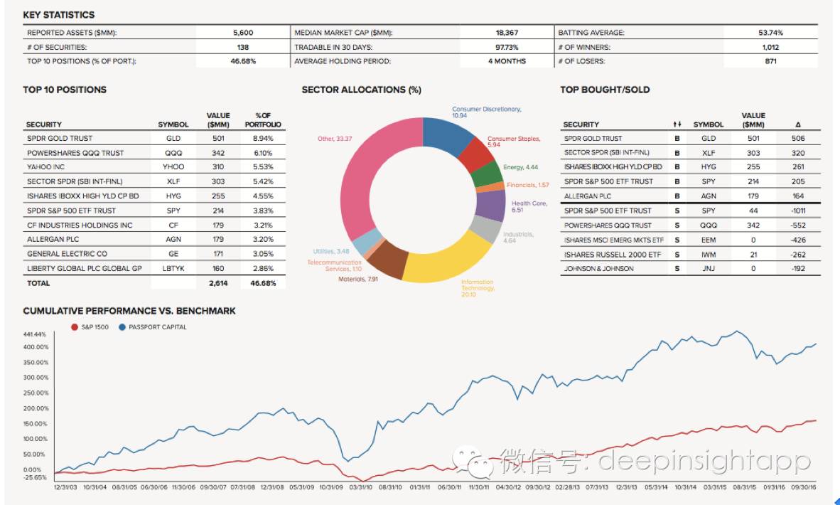 本周三全球头号对冲基金,2022全球顶级对冲基金前50收益