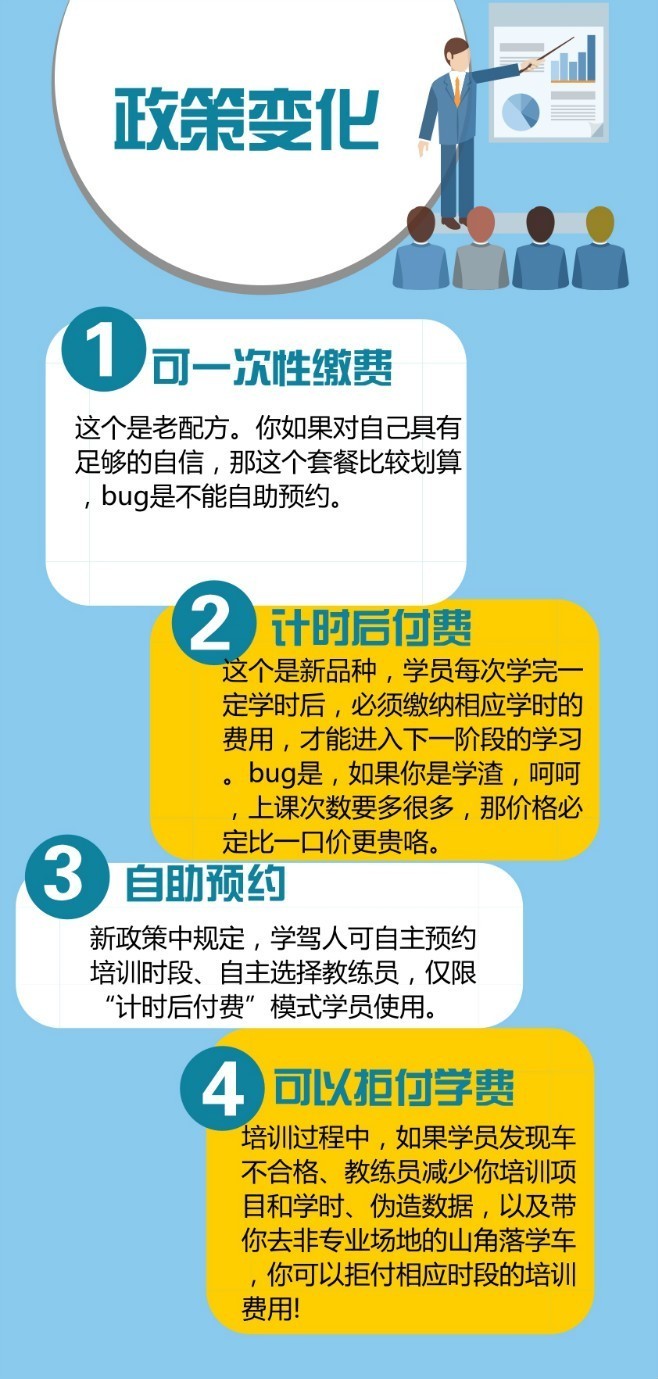2019年6月1日后考驾照收费标准,先学后付和计时收费