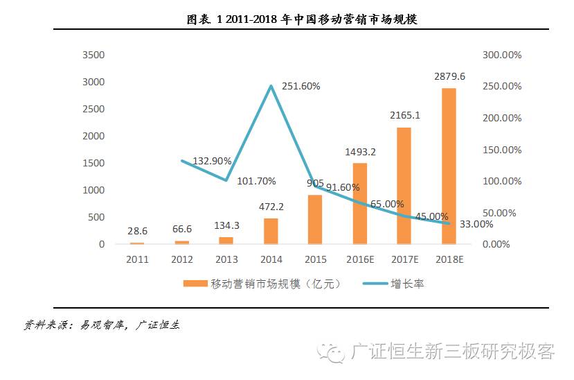 飞天经纬网络营销怎么做,飞天经纬