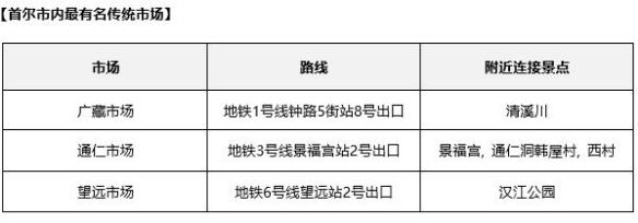 在韩国都用什么软件购物,在韩国购物怎么买到正品