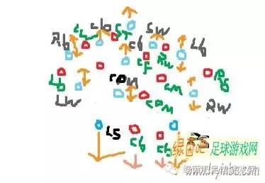 fifaonline5后卫阵型推荐,fifaonline3后卫