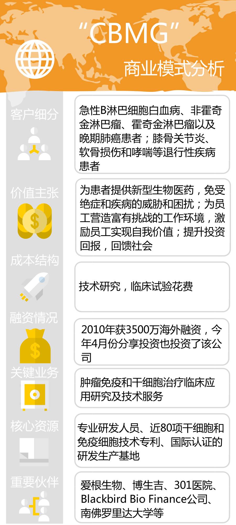 西比曼生物公司,西比曼生物科技有限公司地址