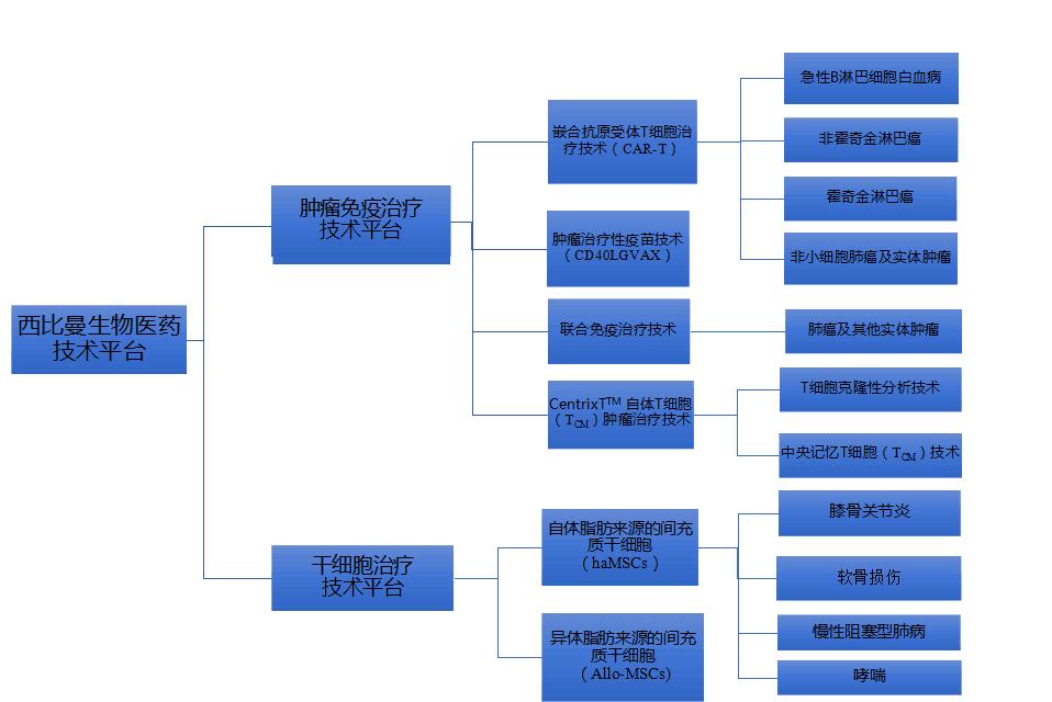 西比曼生物公司,西比曼生物科技有限公司地址