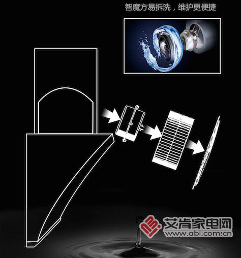 奥田a01b油烟机是多大风量,奥田a01油烟机质量如何