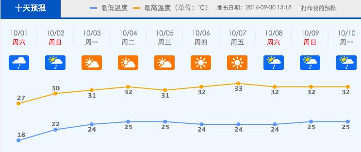 国庆期间哪几天高速最堵,国庆假期哪条高速最堵