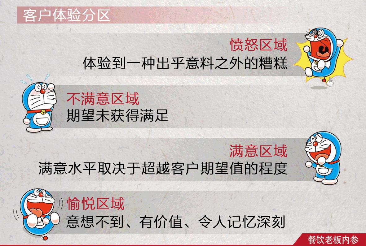 别忙活了！餐饮人奉行的4个服务“天条”，竟然都是错的！