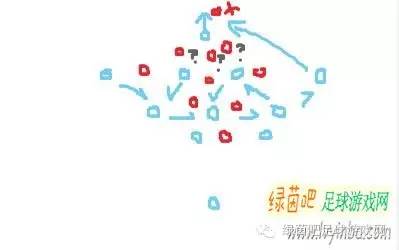 fifaonline5后卫阵型推荐,fifaonline3后卫