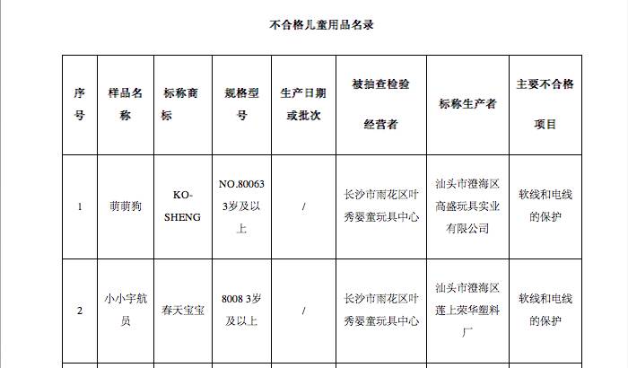 紧急扩散!这些你熟悉的点读机、家教机可能不防电击