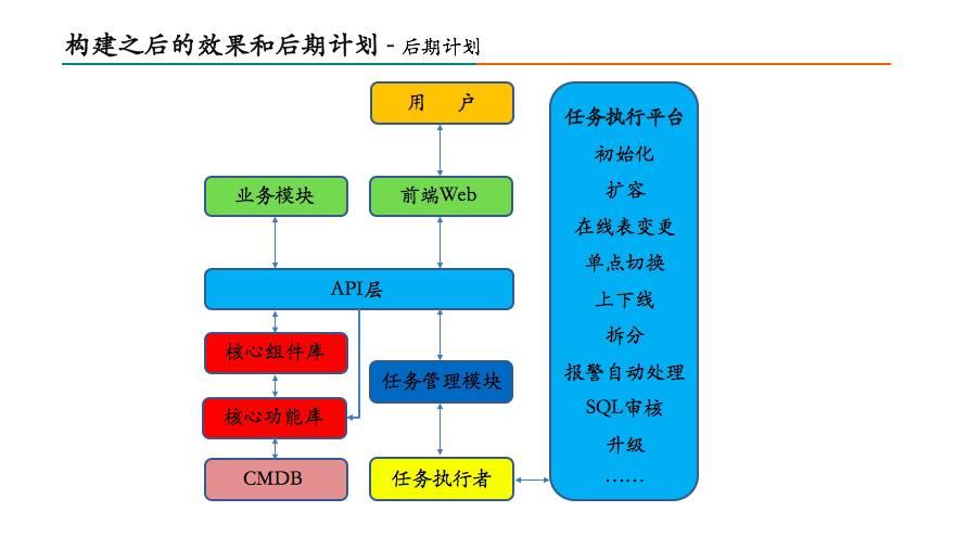 美团运营系统框架图,美团运维架构