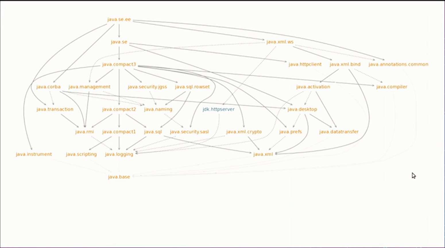 Q新闻丨JavaOne2016：Java的近期及长远规划；携程开源数据库访问框架CtripDAL