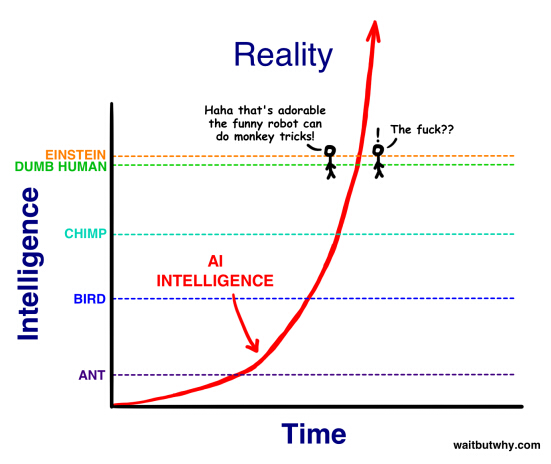 电脑比人脑聪明为什么,电脑比人脑聪明在哪里