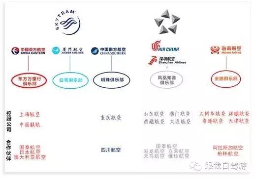 玩转航空会员,航空会员日免费机票