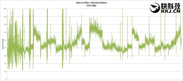 rx480和gtx哪个值得入手,gtx1060和rx480哪个好