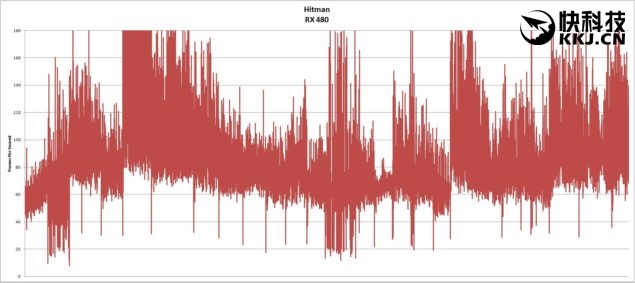 rx480和gtx哪个值得入手,gtx1060和rx480哪个好