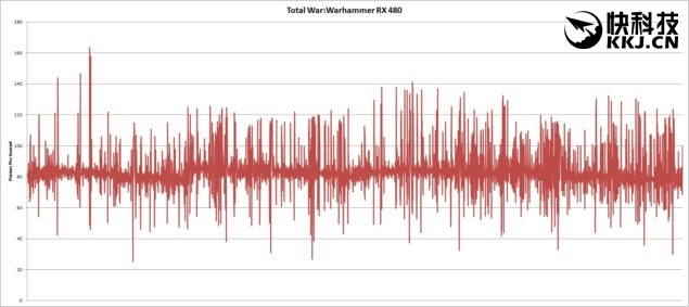 rx480和gtx哪个值得入手,gtx1060和rx480哪个好