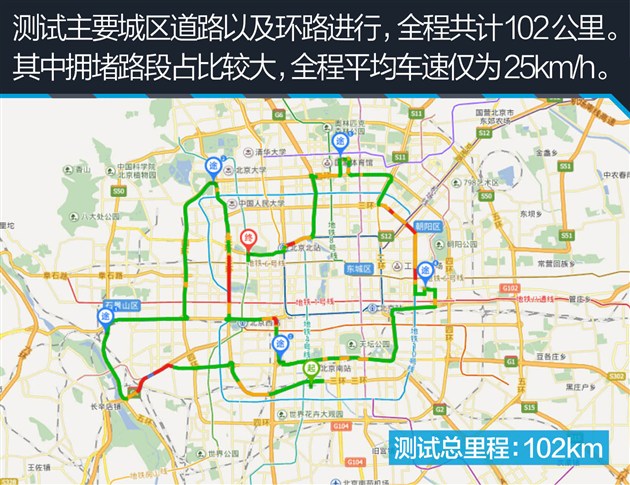 过五关斩六将测试,奔驰e过五关斩六将