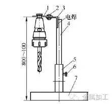 模块化快换式刀柄,刀具快速夹头