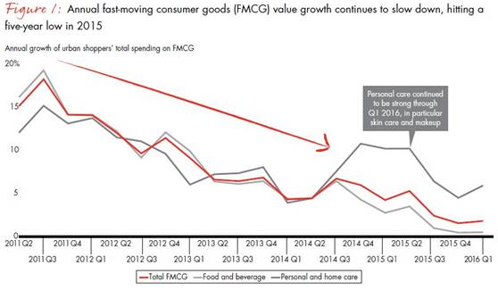 曾经火爆市场的RIO鸡尾酒，现在为什么卖不动了？