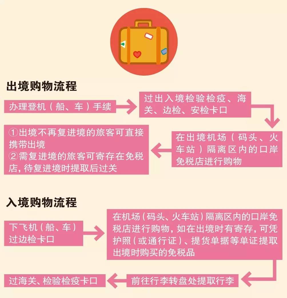洛杉矶机场免税店购物全攻略,迪拜机场免税店购物全攻略