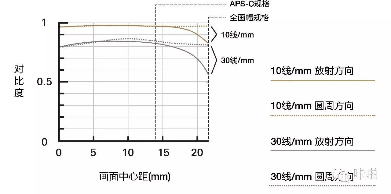 鑵鹃緳sp28-105mmf2.8涓巃005,鑵鹃緳sp28-80mmf3.5-4.2