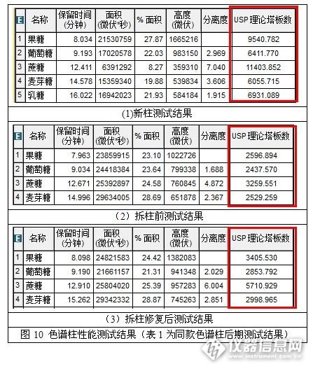 怎么辨别蜂蜜添加糖,识别蜂蜜的小窍门