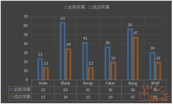s6lck夏季赛半决赛skt,s6lcks赛一号种子