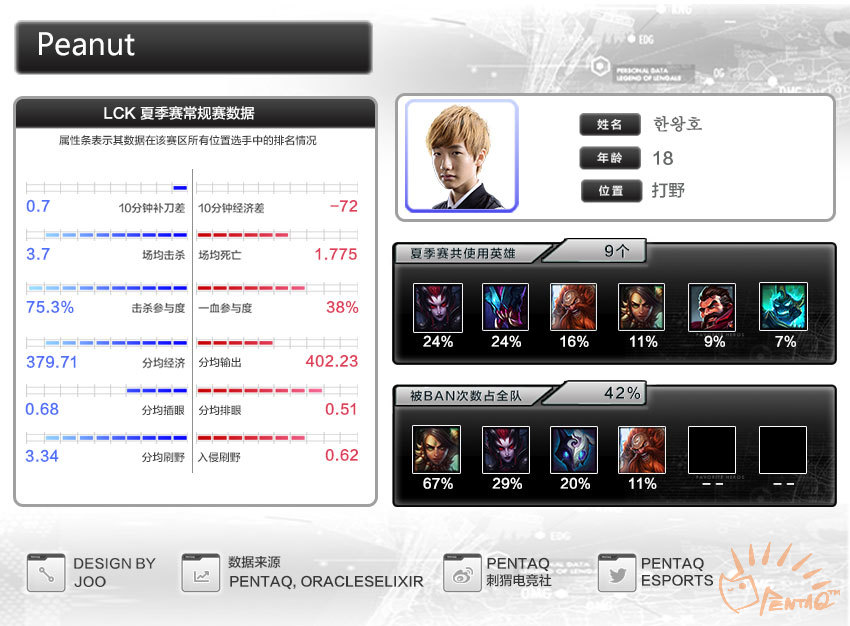 2016lck总决赛rox,s6lck夏季赛决赛rox夺冠