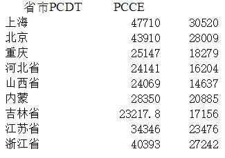 听到消息后心里很难受,贵阳市区最新消息