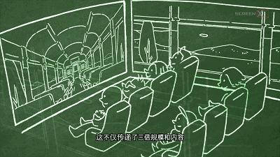 用3d眼镜看手机上的3d电影,用3d显示器看3d电影效果好不