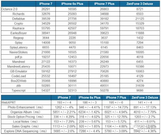 小米5s刚发布价格,小米5s与iphone5s评测