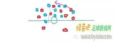 fifaonline5后卫阵型推荐,fifaonline3后卫