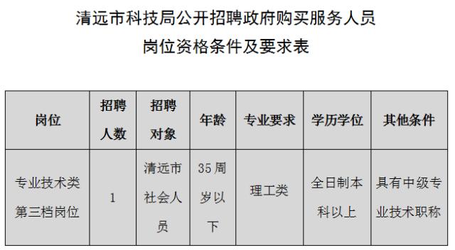 英德招聘职位表,英德市编制招聘
