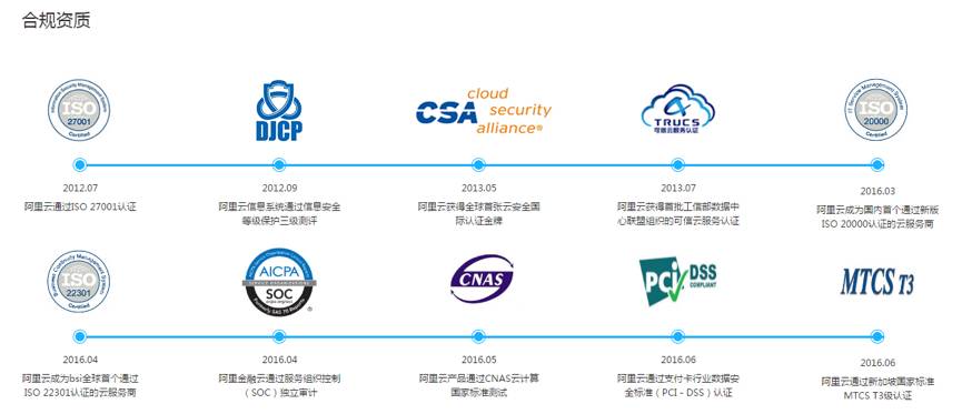 阿里云盘扩容是安全的吗,阿里云安全吗会不会被盗用