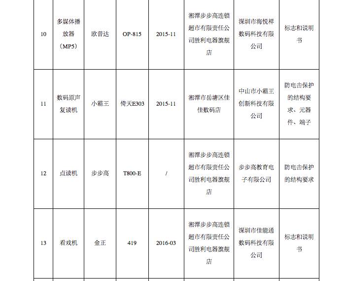紧急扩散!这些你熟悉的点读机、家教机可能不防电击
