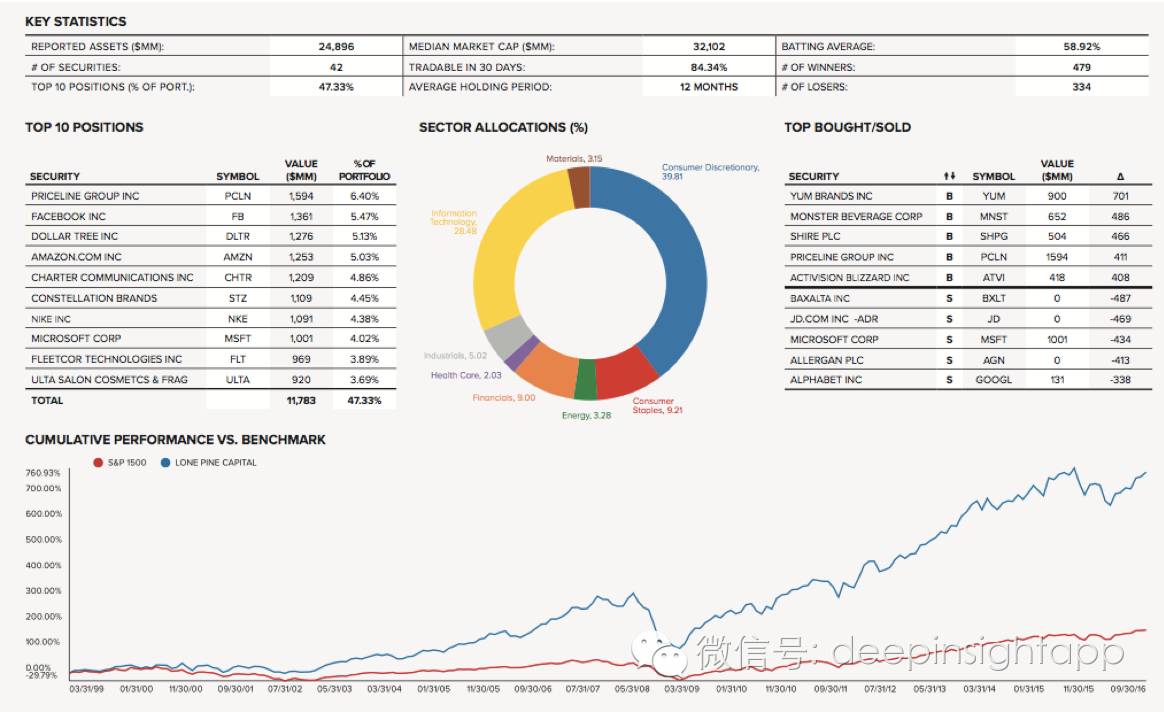 本周三全球头号对冲基金,2022全球顶级对冲基金前50收益
