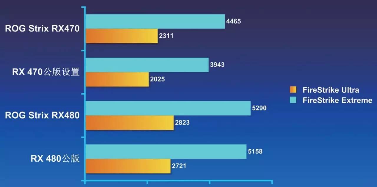 rog鐜╁鍥藉害strixxf120,rogstrix鐜╁鍥藉害鐚涚绯诲垪