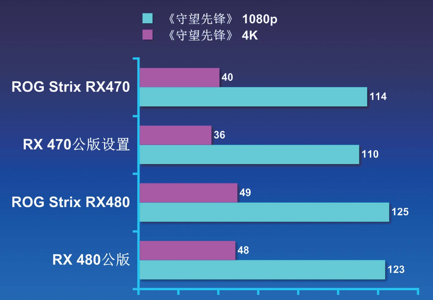rog鐜╁鍥藉害strixxf120,rogstrix鐜╁鍥藉害鐚涚绯诲垪