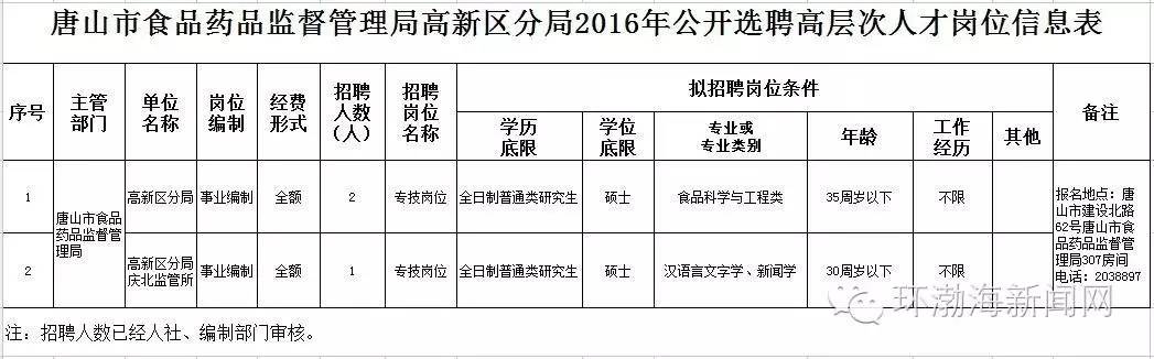 河北唐山2023事业编招聘公告,2022年唐山市直事业编单位招聘