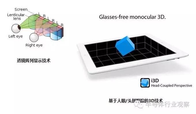 硅谷历史|智能电视系列,下：颠覆的战争