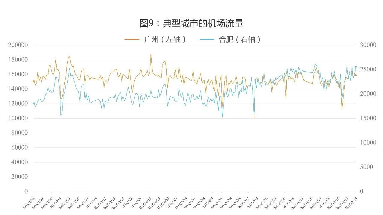 9鏈堣储鏂皃mi鎸囨暟,涔濇湀涓浗缁忔祹鏁版嵁