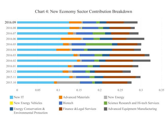 9鏈堣储鏂皃mi鎸囨暟,涔濇湀涓浗缁忔祹鏁版嵁