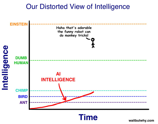 电脑比人脑聪明为什么,电脑比人脑聪明在哪里