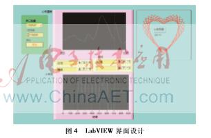 arduino心率测试仪代码,基于arduino的心率监测图