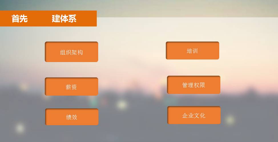 提升人力资源效能,提升人力资源管理效能