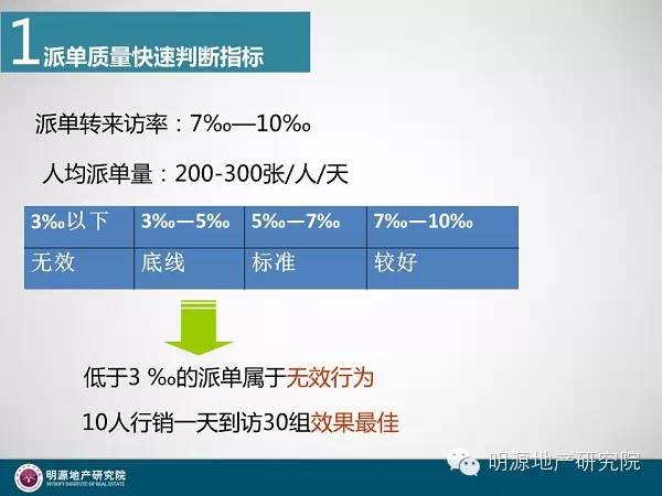 房地产营销小白知识,房地产营销必读