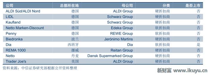 德国aldi超市视频,德国超市巨头aldi
