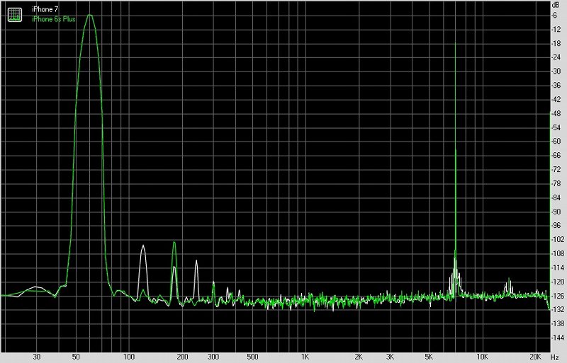苹果7双扬声器评测,苹果7plus音质评测