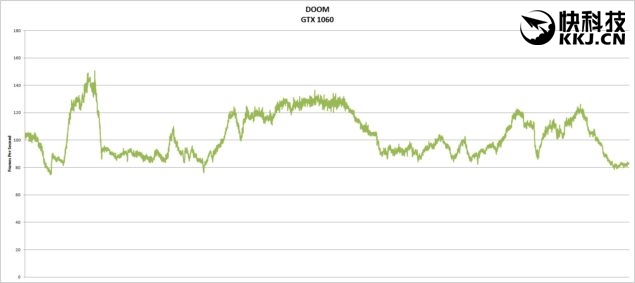 rx480和gtx哪个值得入手,gtx1060和rx480哪个好
