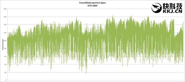 rx480和gtx哪个值得入手,gtx1060和rx480哪个好