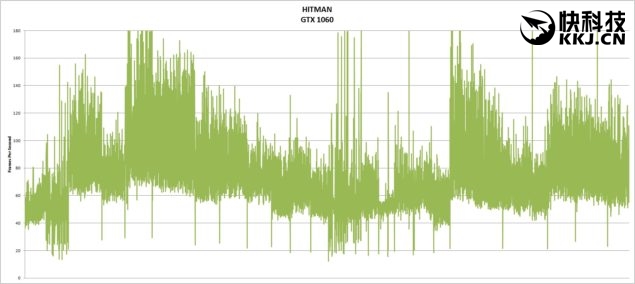 rx480和gtx哪个值得入手,gtx1060和rx480哪个好